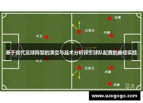 基于现代足球阵型的演变与战术分析探索球队配置的最佳实践